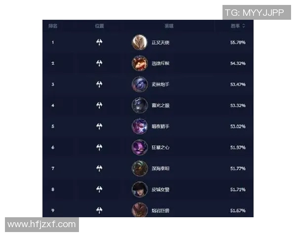 最新英雄联盟个人能力排行榜IG战队独占鳌头引发热议 最新英雄联盟个人能力排行榜IG战队独占鳌头引发热议