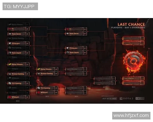 电竞实时数据揭秘DOTA2战队V5的战术布局与策略分析 电竞实时数据揭秘DOTA2战队V5的战术布局与策略分析