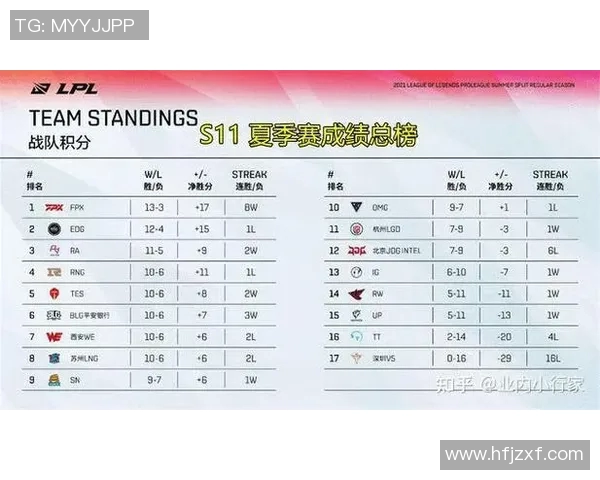 电竞数据电竞比分洲际赛最新积分榜EDG战队以98分稳居第一名