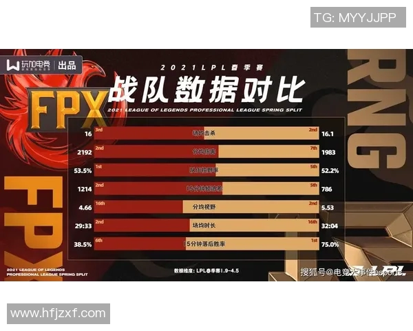 esports数据S15LOL赛后复盘FPX与TES对决状态分析与表现评估